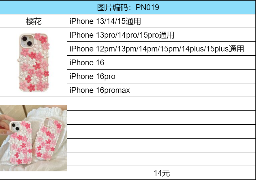 Blossom Pink Sakura iPhone Case